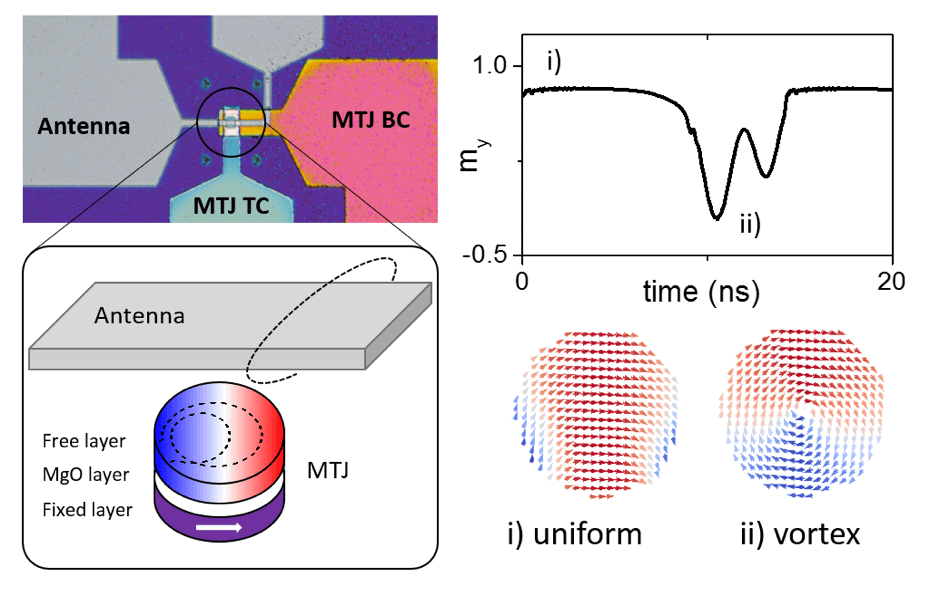 Researchers at INL demonstrate novel nanoscale random number generator